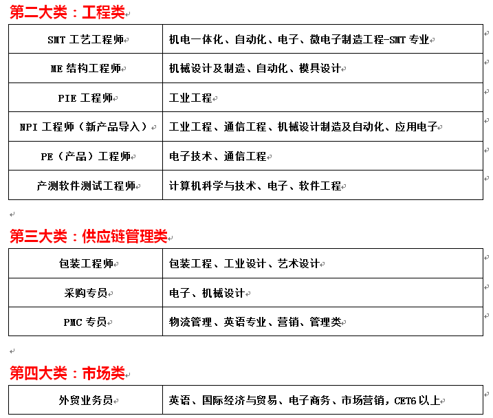 天彩电子(深圳)有限公司宣讲会 - 广东工业大学就业指导中心