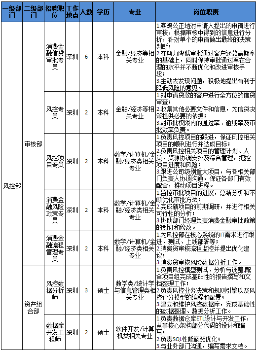 佰仟金融招聘_佰仟金融疯了 超级划算(4)