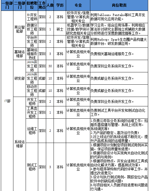 佰仟金融招聘_佰仟金融疯了 超级划算(3)