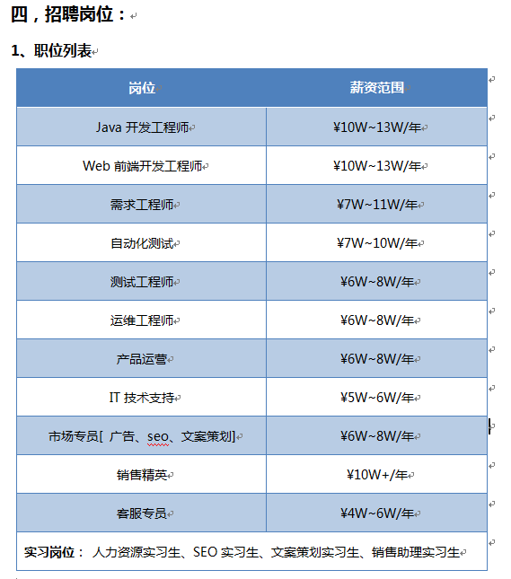 凡科招聘_招聘送歺司机(4)