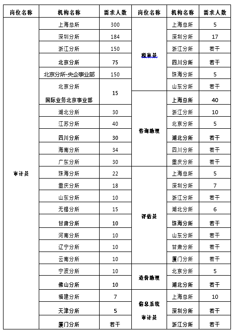 立信会计师事务所招聘_立信会计事务所21秋招AI面试真题出炉