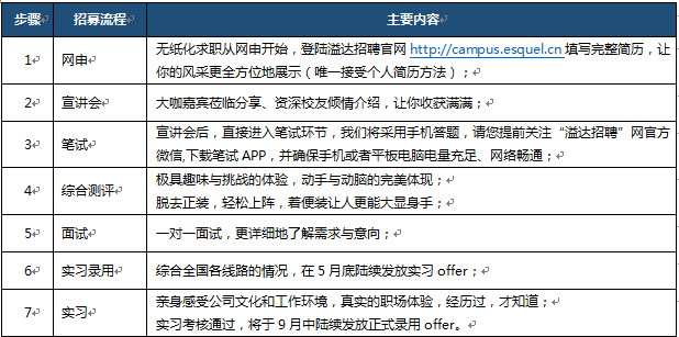 溢达招聘_厦门大学信息科学与技术学院就业指导中心(3)