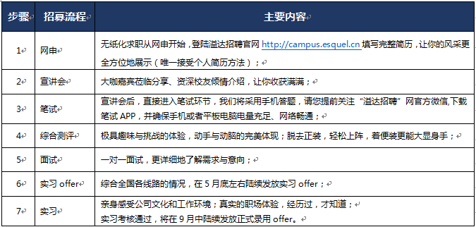 溢达招聘_厦门大学信息科学与技术学院就业指导中心