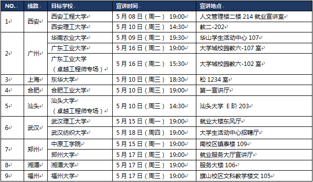 溢达招聘_厦门大学信息科学与技术学院就业指导中心(2)