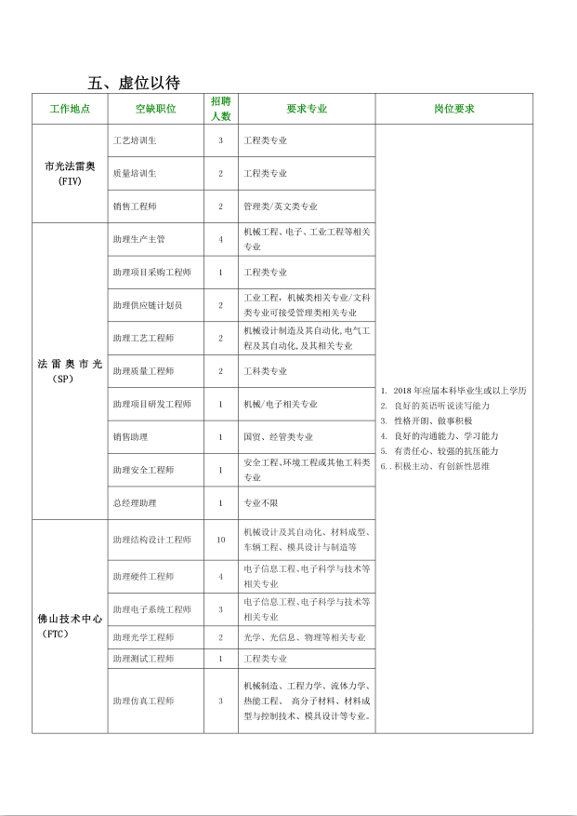 法雷奥招聘_法雷奥招聘职位 拉勾网 专业的互联网招聘平台(3)