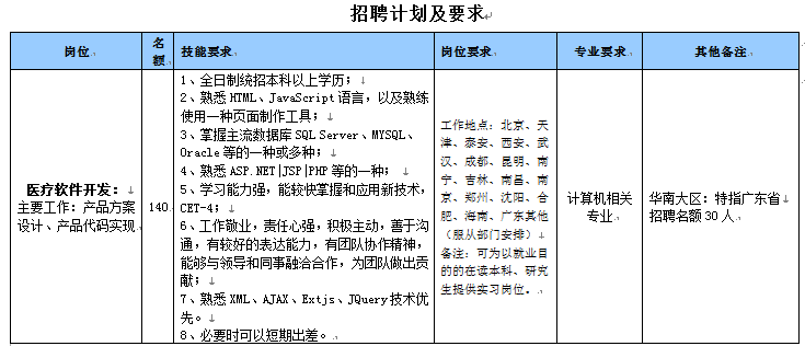 东华软件招聘_东华软件股份公司大连分公司招聘信息 拉勾网