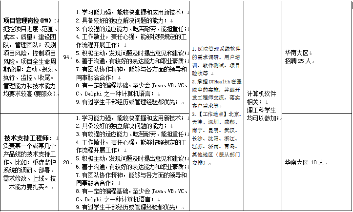 东华软件招聘_东华软件股份公司大连分公司招聘信息 拉勾网(2)