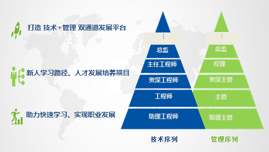 怎么才能当上学校中层 1536071807982275.png