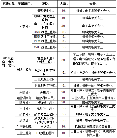 tti招聘_TTI创科集团2015年寒假实习生招聘简章(3)