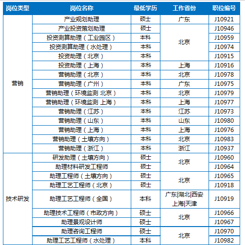 博天环境招聘_上海猎聘网 第4页(2)