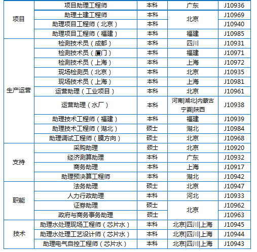 博天环境招聘_上海猎聘网 第4页(2)