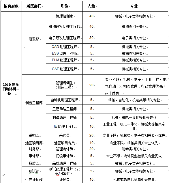 tti招聘_TTI创科集团2015年寒假实习生招聘简章(2)