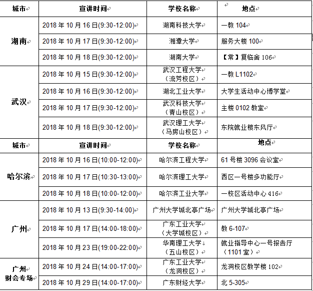 tti招聘_TTI创科集团2015年寒假实习生招聘简章(5)