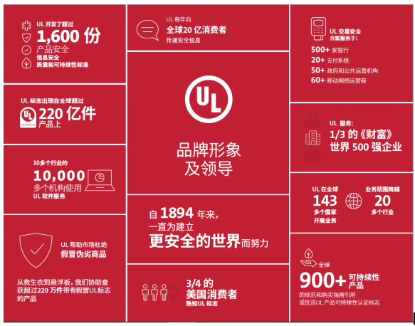 ul招聘_UL招聘国际认证项目协调员 认证项目工程师 广州苏州校园招聘